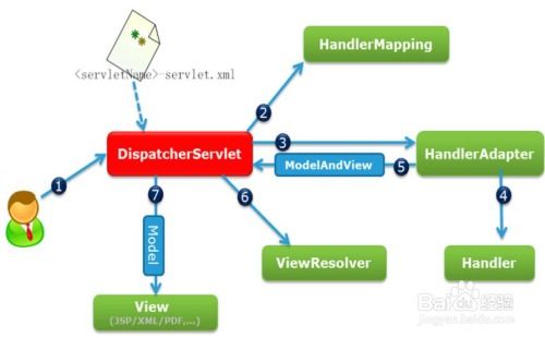 如何入门软件开发 从零开始构建你的编程之路