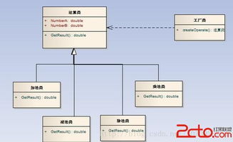 工厂方法模式在信息咨询服务中的应用