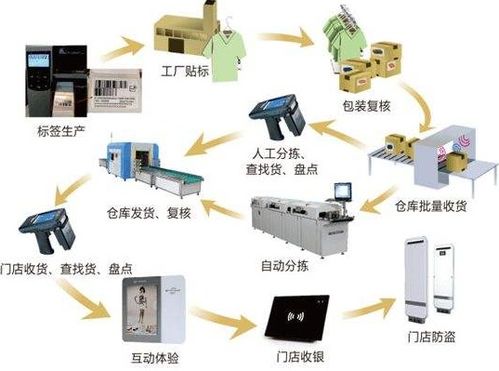 产品经营追溯管理系统 软件开发解决方案