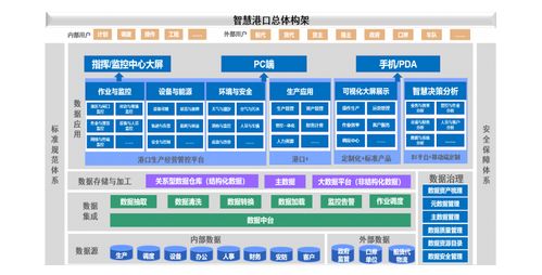 港迪技术IPO 深度解析工业自动化层级布局，重构智能制造服务生态