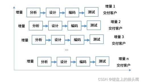 8 系统开发基础 8.1 软件工程概述 8.2 软件开发方法 8.3 软件开发模型 8.4 系统分析